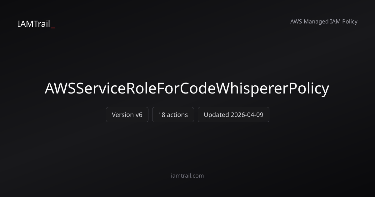 AWSServiceRoleForCodeWhispererPolicy - AWS Managed IAM Policy